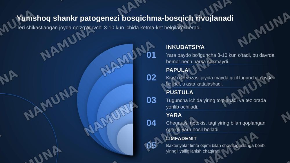 Yumshoq shankr. Venerik limfogranulema. Donovanoz.  Zaxmning yomon sifatli kechishi haqida tushuncha. Patogenezi, klinik namoyon bo‘lishining o‘ziga xosligi — zamonaviy taqdimot, 8-slayd