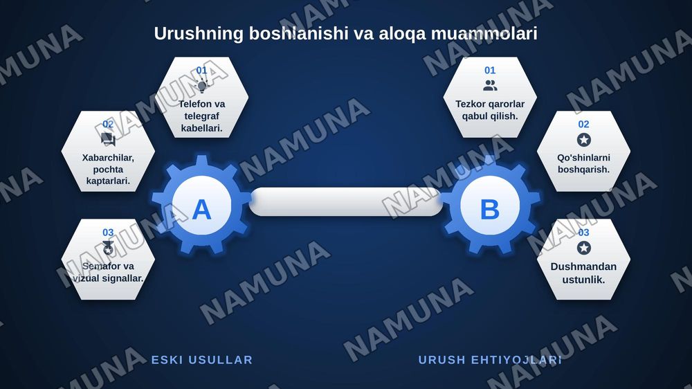 Radio va uning paydo boʻlishi 1jahon urishida unga boʻlgan talab — zamonaviy taqdimot, 8-slayd