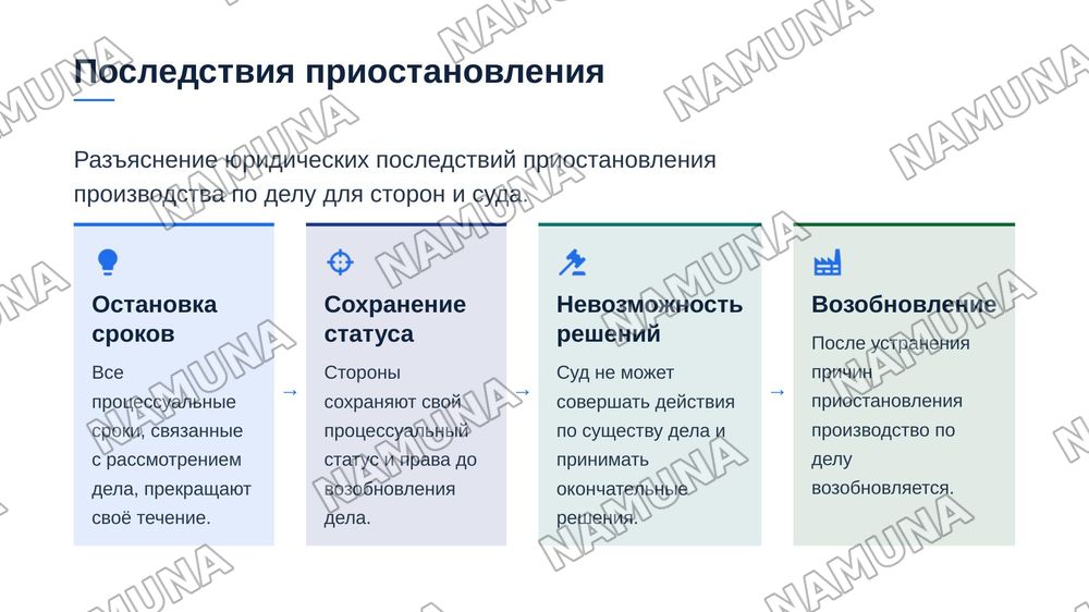 Приостановление производства по делу ,отклонение заявления без рассмотрения жалобы, прекращение производства по делу
Нормативная база кодекс об административных судопроизводстве Узбекистана — zamonaviy taqdimot, 7-slayd