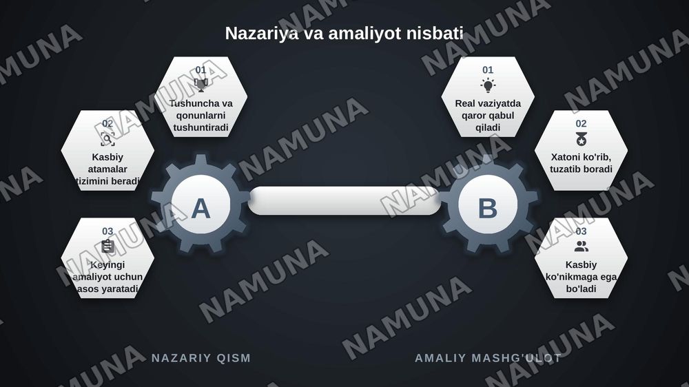 Mutaxasislik fanlarini o'qitish qonuniyatlari va tamoyillari — zamonaviy taqdimot, 6-slayd