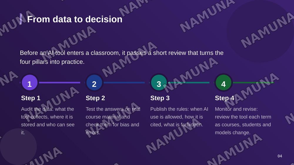 Professional Ethics in AI-assisted Education — zamonaviy taqdimot, 5-slayd