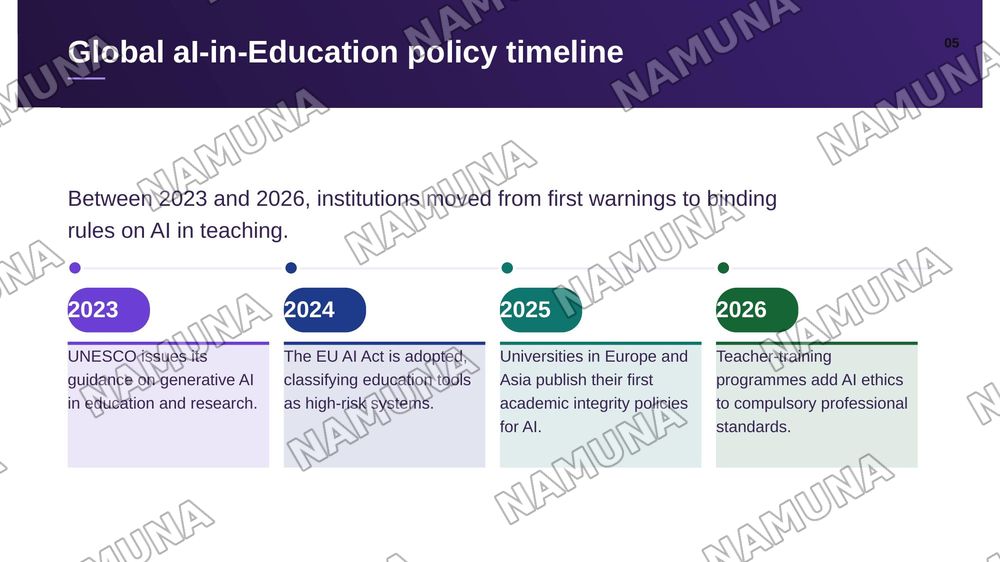 Professional Ethics in AI-assisted Education — zamonaviy taqdimot, 6-slayd