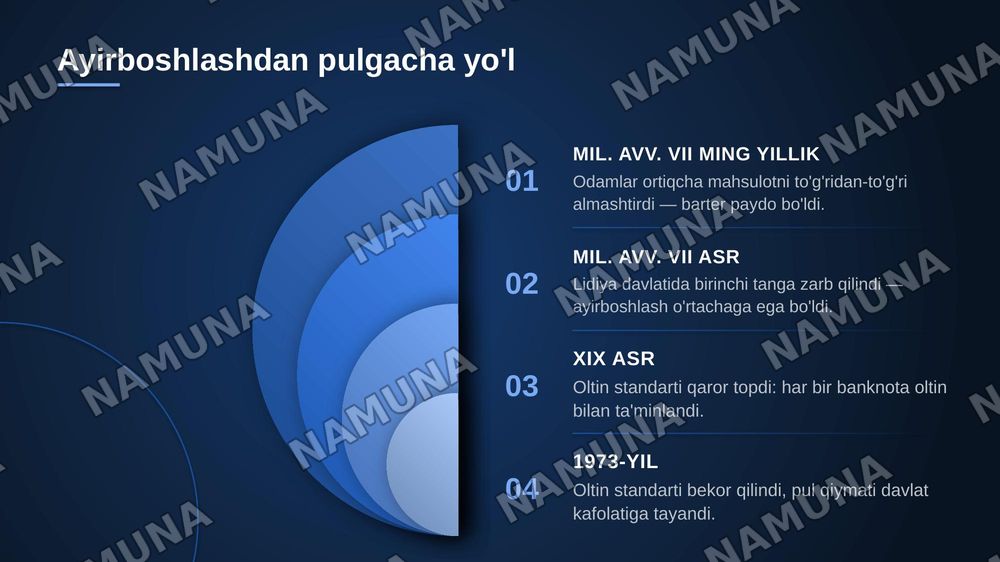 TOVAR VA PUL MUNUSABATLARI — zamonaviy taqdimot, 3-slayd