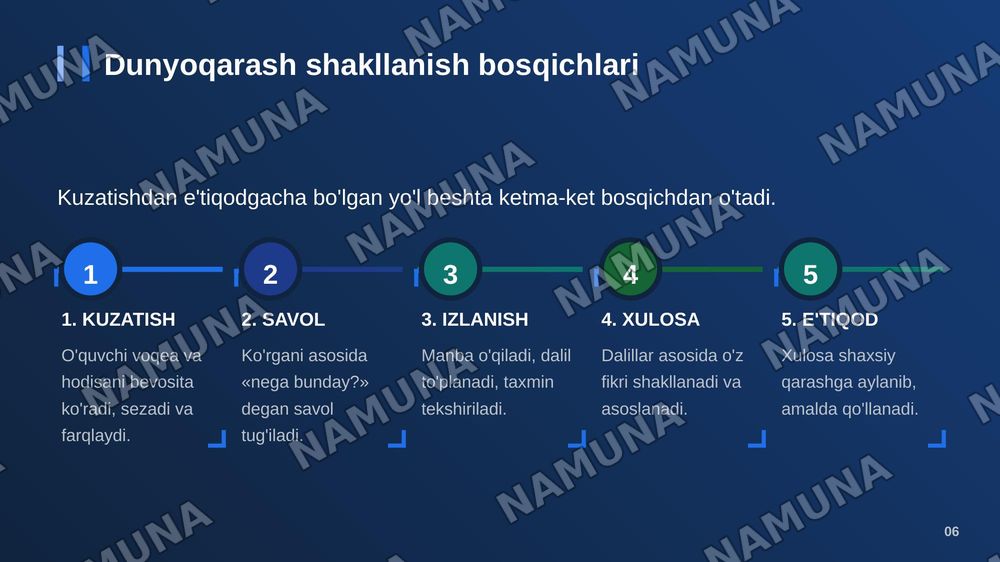 O'quvchilarning ilmiy dunyoqarashini shakllantirish va aqliy tarbiya — zamonaviy taqdimot, 7-slayd