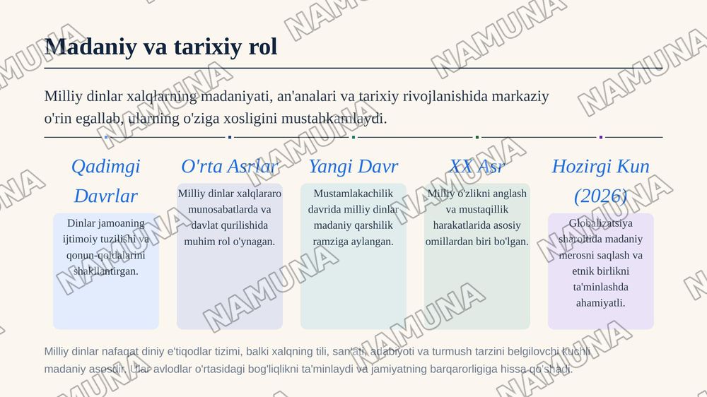 Milliy dinlar — zamonaviy taqdimot, 6-slayd