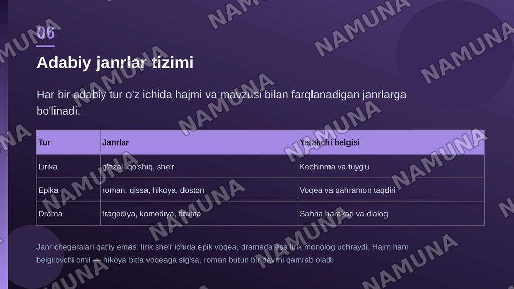 Adabiyotning umumiy xususiyatlari — zamonaviy taqdimot, 7-slayd