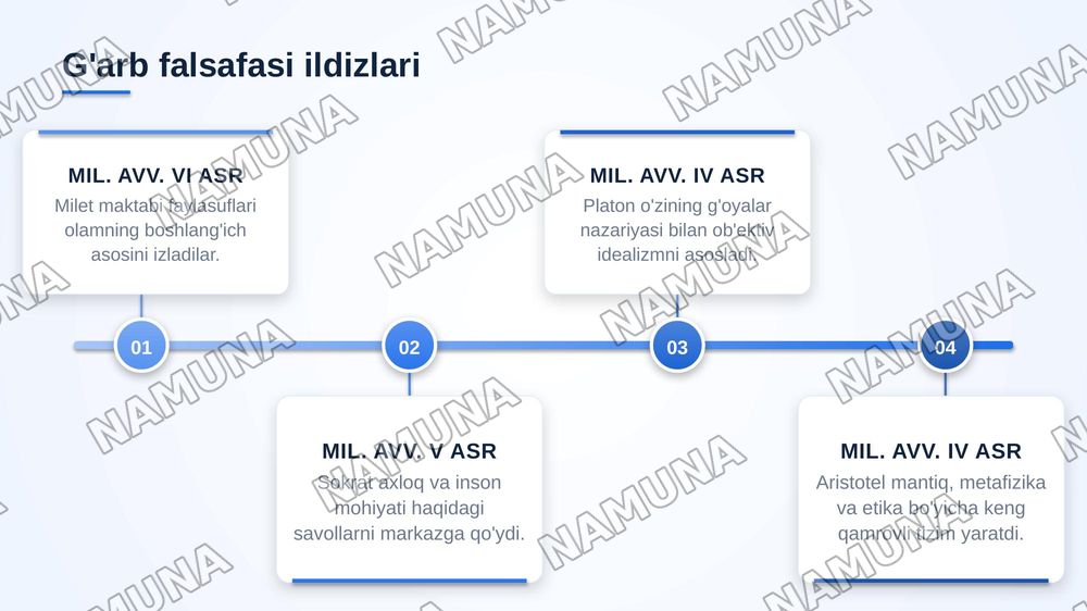 FALSAFIY TAFAKKUR
TARAQQIYOT BOSQICHLARI
G'ARB FALSAFASI — zamonaviy taqdimot, 4-slayd