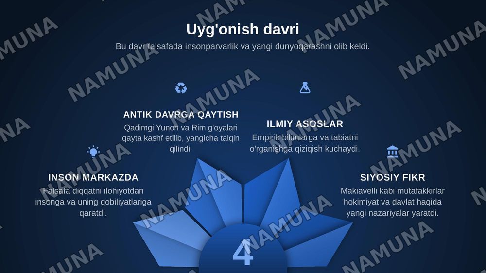 FALSAFIY TAFAKKUR
TARAQQIYOT BOSQICHLARI
G'ARB FALSAFASI — zamonaviy taqdimot, 6-slayd