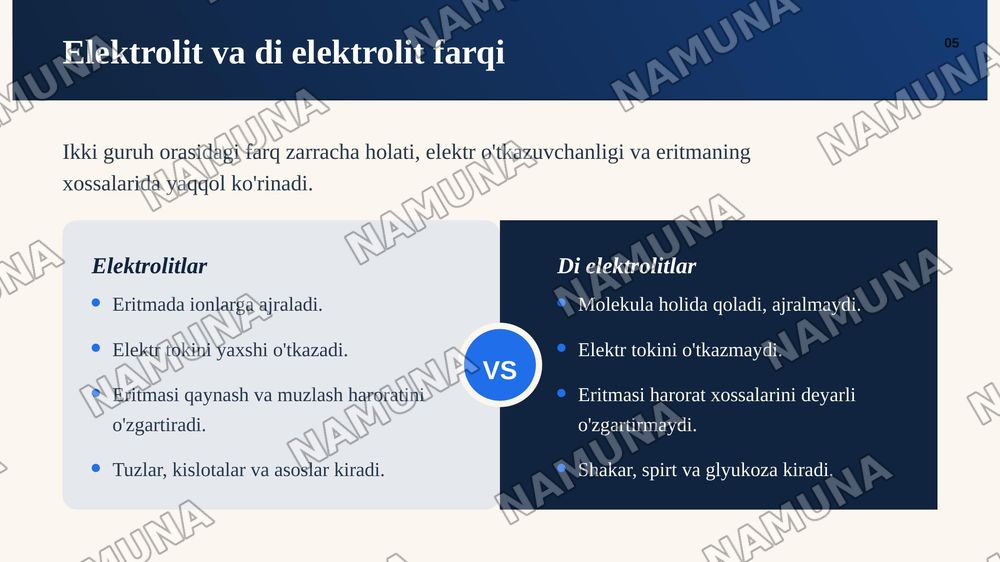 Di elektrolitlar va eliktrolitlar — zamonaviy taqdimot, 6-slayd