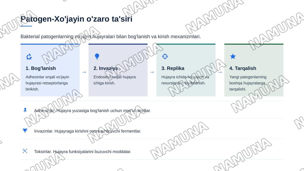 "Patogen-xo'jayin", "virus-hujayra", va"bakteriofag-bakterial hujayra"o'zaro ta'siriningmolekulyar spetsifikligi — zamonaviy taqdimot, 5-slayd
