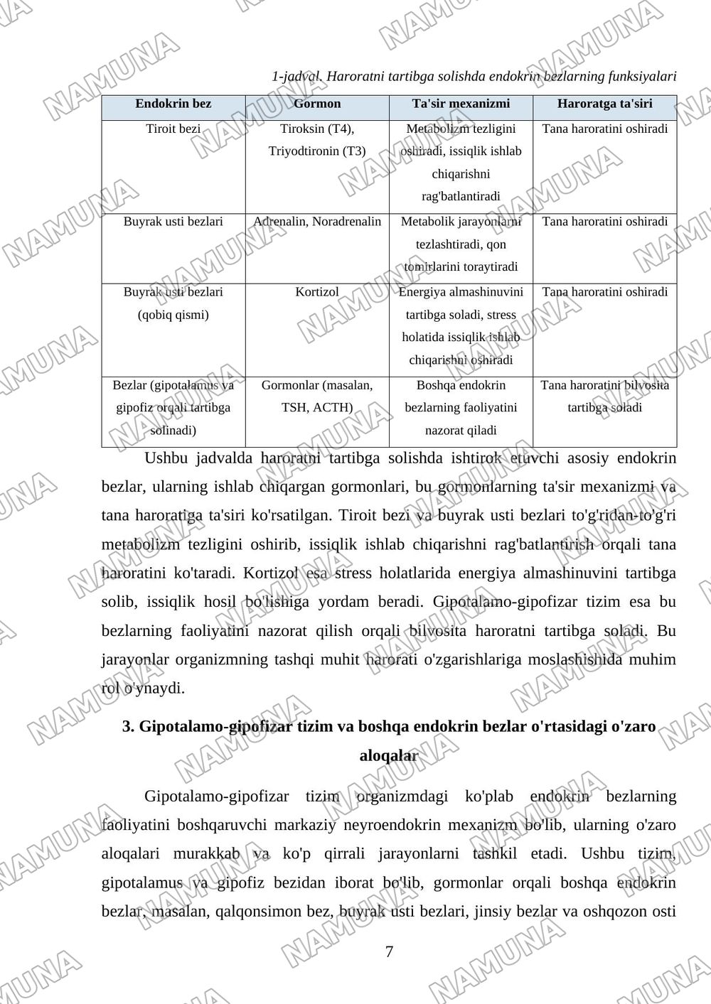 Termoregulyatsiya Endokrin bezlar fiziologiyasi Gipotalamo gipofizar tizim — mustaqil ish, 7-varaq