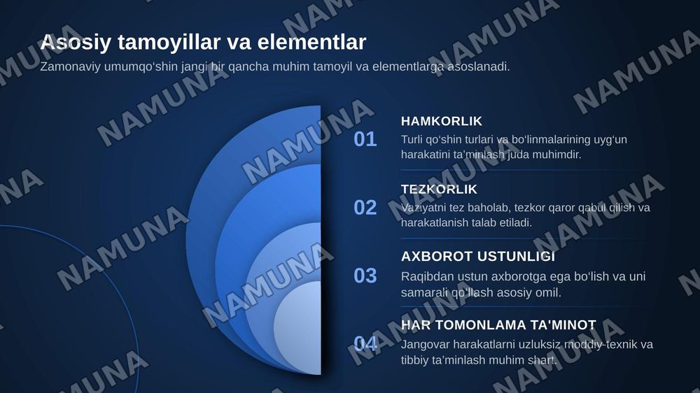 Zamonaviy umumqo‘shin jangi asoslari. — zamonaviy taqdimot, 5-slayd