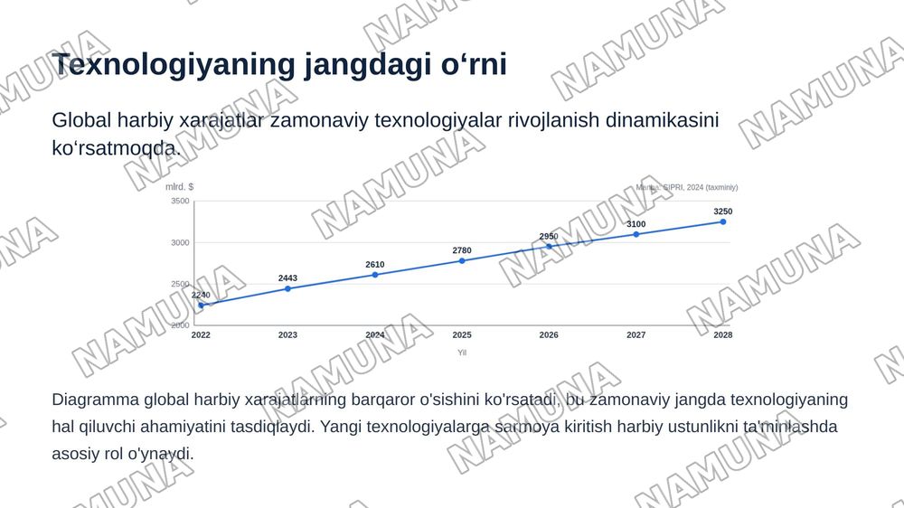 Zamonaviy umumqo‘shin jangi asoslari. — zamonaviy taqdimot, 6-slayd