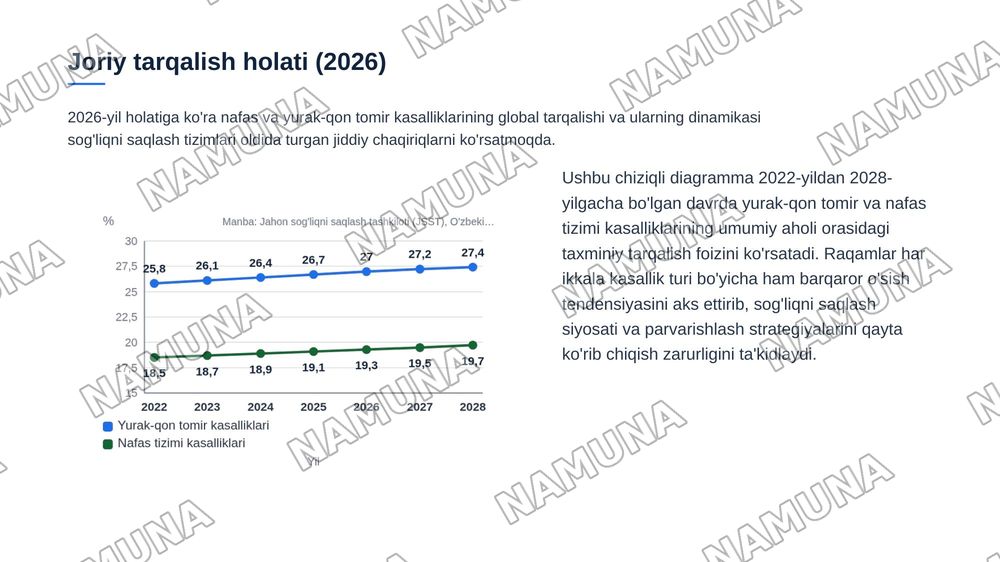 Nafas tizimi va yurak qon tomir kasalliklari bilan kasallangan bemorlarni parvarish qilish va ularning nazorati — zamonaviy taqdimot, 5-slayd