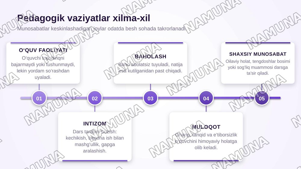 “O‘qituvchi–o‘quvchi” munosabatlariga oid pedagogik vaziyatlarni ishlab chiqish va ularga psixologik-pedagogik yechimlar taklif etish. — zamonaviy taqdimot, 4-slayd