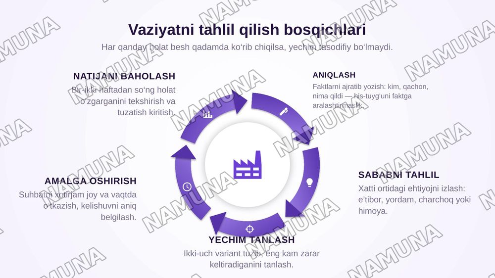 “O‘qituvchi–o‘quvchi” munosabatlariga oid pedagogik vaziyatlarni ishlab chiqish va ularga psixologik-pedagogik yechimlar taklif etish. — zamonaviy taqdimot, 5-slayd