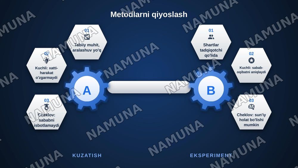 Psixologiya fanining tadqiqot metodlari — zamonaviy taqdimot, 8-slayd