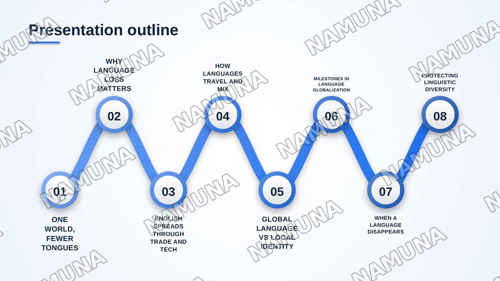 Globalization and Languages — zamonaviy taqdimot, 2-slayd