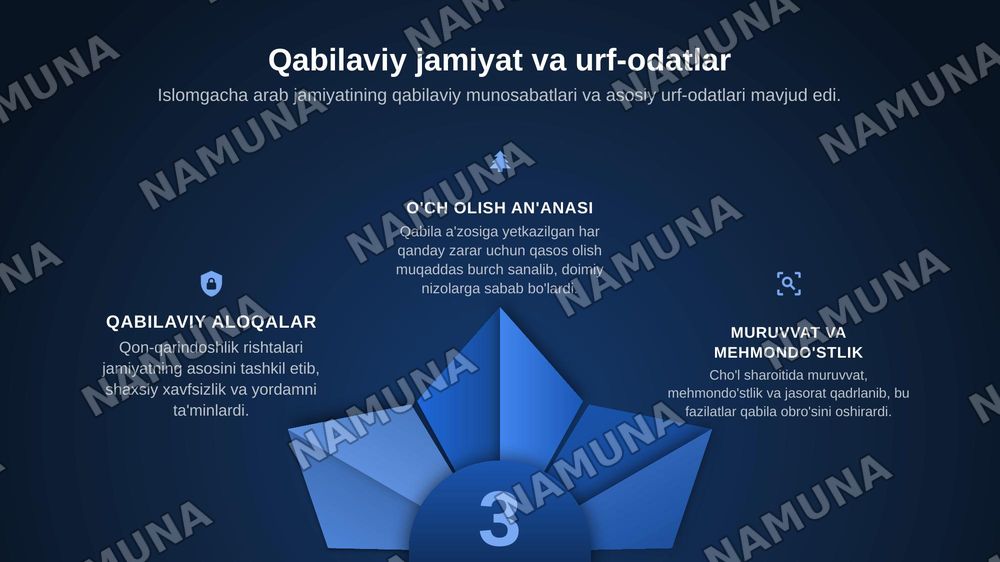 Islom dinining paydo bolishidagi ijtimoiy-siyosiy va madaniy aharoitlar — zamonaviy taqdimot, 4-slayd