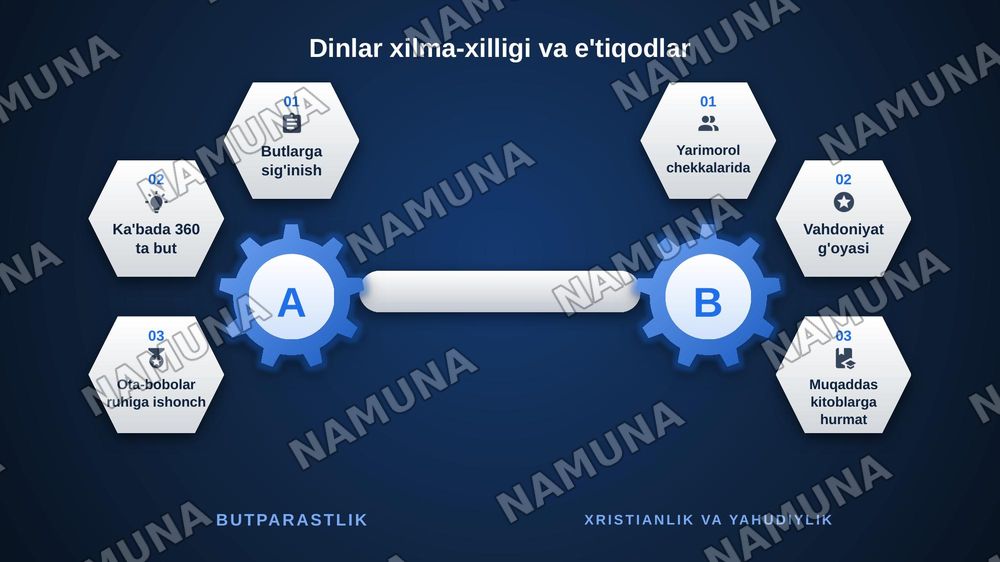 Islom dinining paydo bolishidagi ijtimoiy-siyosiy va madaniy aharoitlar — zamonaviy taqdimot, 6-slayd