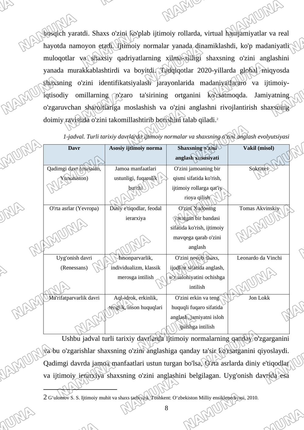 Shaxsning rivojlanishida ijtimoiy muhit va tarixiy davrning ro'li — mustaqil ish, 8-varaq