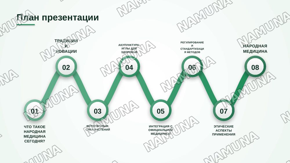 Современные методы народной медицины — zamonaviy taqdimot, 2-slayd