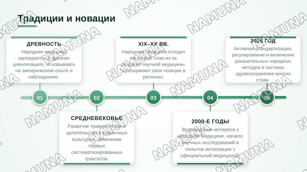 Современные методы народной медицины — zamonaviy taqdimot, 6-slayd