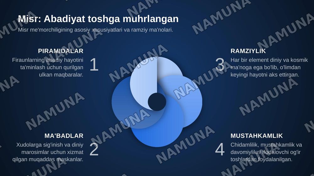Gadimgi Misr, Bobil va riyaning 3ta qurolligi arxitchtinasi — zamonaviy taqdimot, 4-slayd