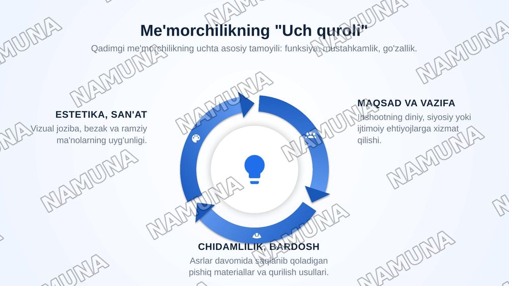 Gadimgi Misr, Bobil va riyaning 3ta qurolligi arxitchtinasi — zamonaviy taqdimot, 7-slayd