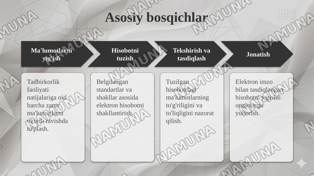 Elektron hisobotlarni tuzish va jonatish tartibi — taqdimot, 5-slayd