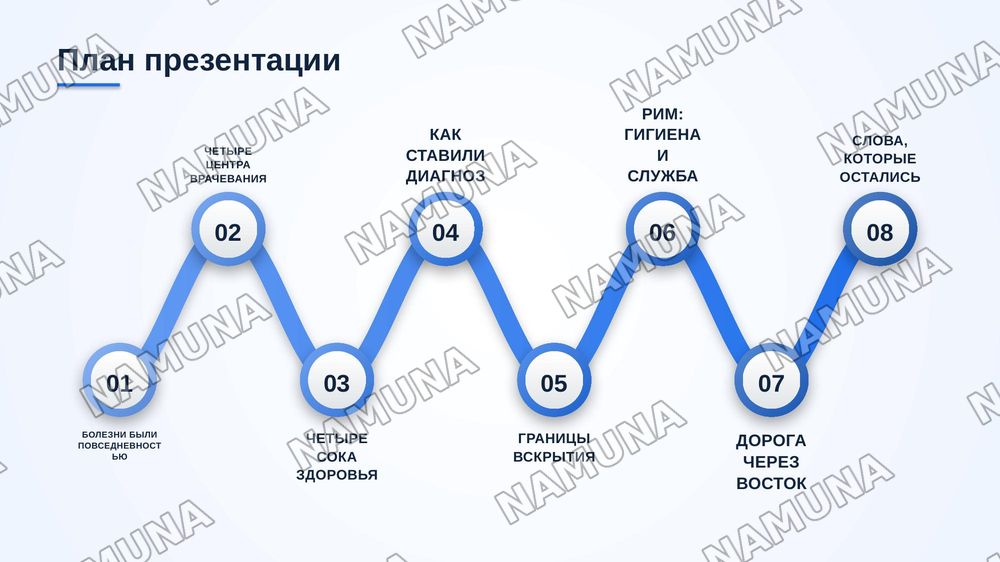 Врачи античности — zamonaviy taqdimot, 2-slayd