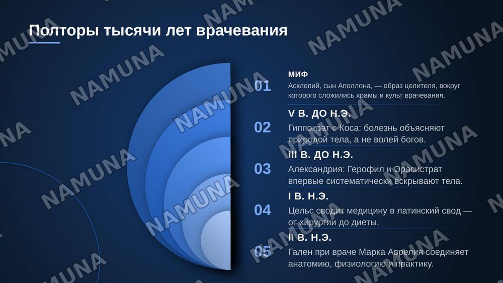 Врачи античности — zamonaviy taqdimot, 5-slayd