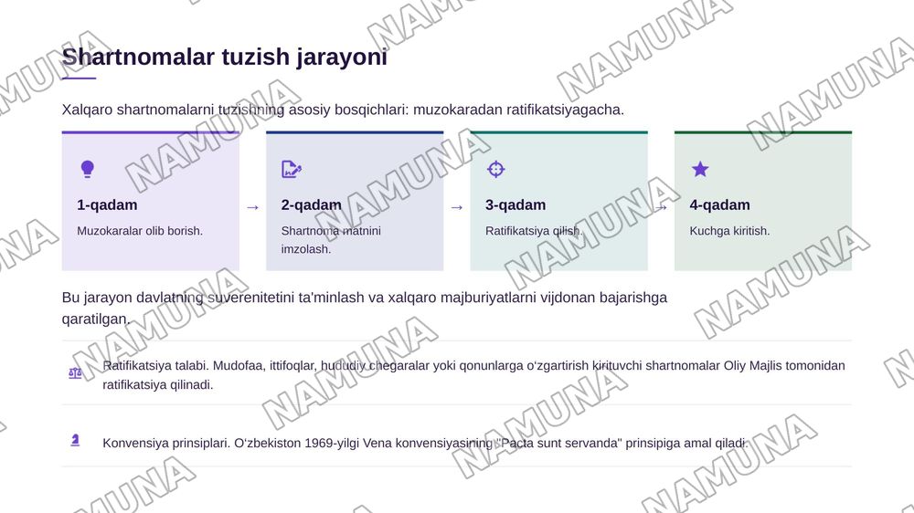 O‘zbekiston Respublikasi XalqaroShartnomalarining Huquqiy Asoslari — zamonaviy taqdimot, 6-slayd
