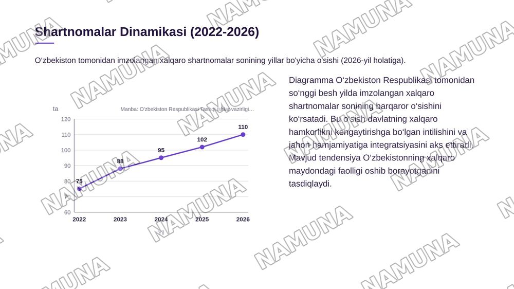 O‘zbekiston Respublikasi XalqaroShartnomalarining Huquqiy Asoslari — zamonaviy taqdimot, 8-slayd