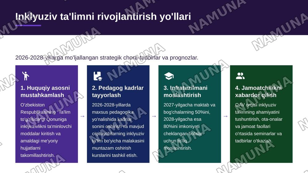 Imkoniyati cheklangan bolalarni inklyuziv va integratsiyalangan ta'limga jalb etish, inklyuziv ta'limga bo'lgan extiyojlar va sabablari. — zamonaviy taqdimot, 6-slayd