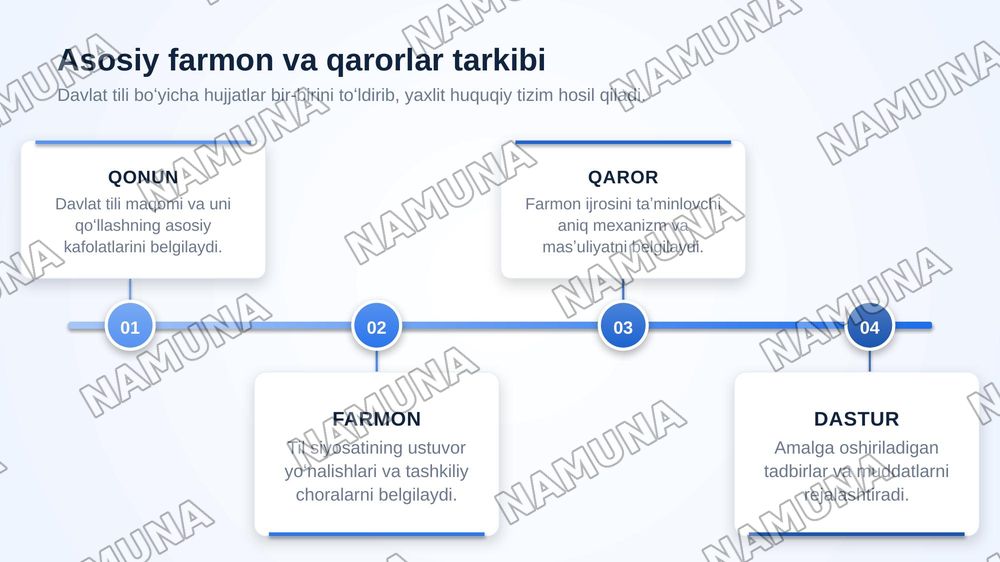 Oʻzbek tilining davlat tili sifatidagi nufuzini oshirishga qaratilgan farmon va qarorlarning mazmun- mohiyati — zamonaviy taqdimot, 5-slayd