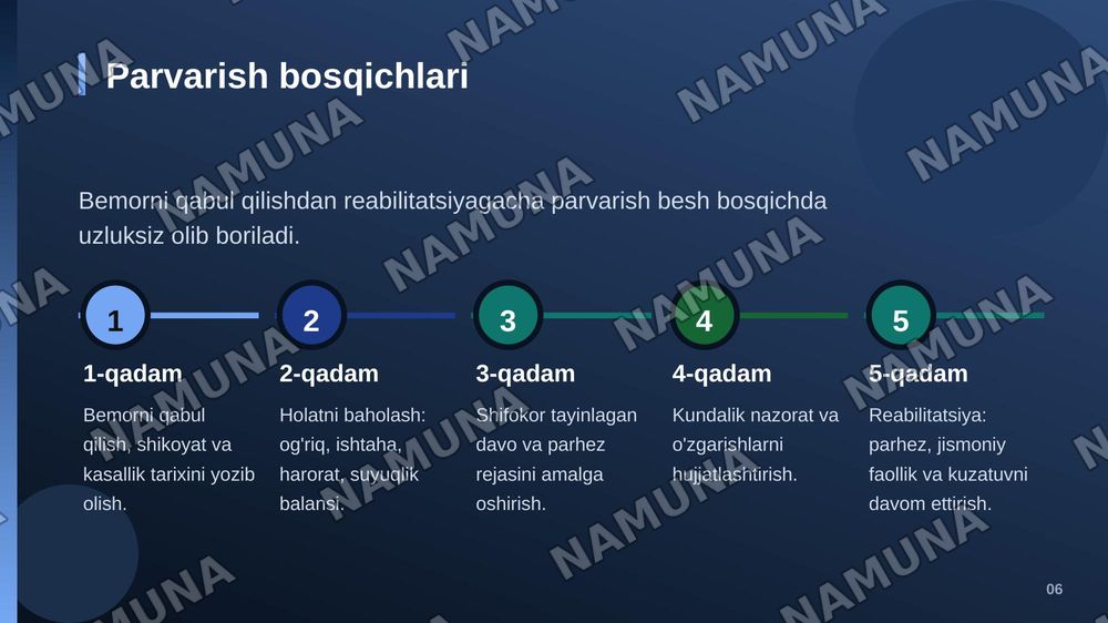 Hazm tizimi kasalliklari bilan kasallangan bemorlarni parvarishi va nazorati — zamonaviy taqdimot, 7-slayd