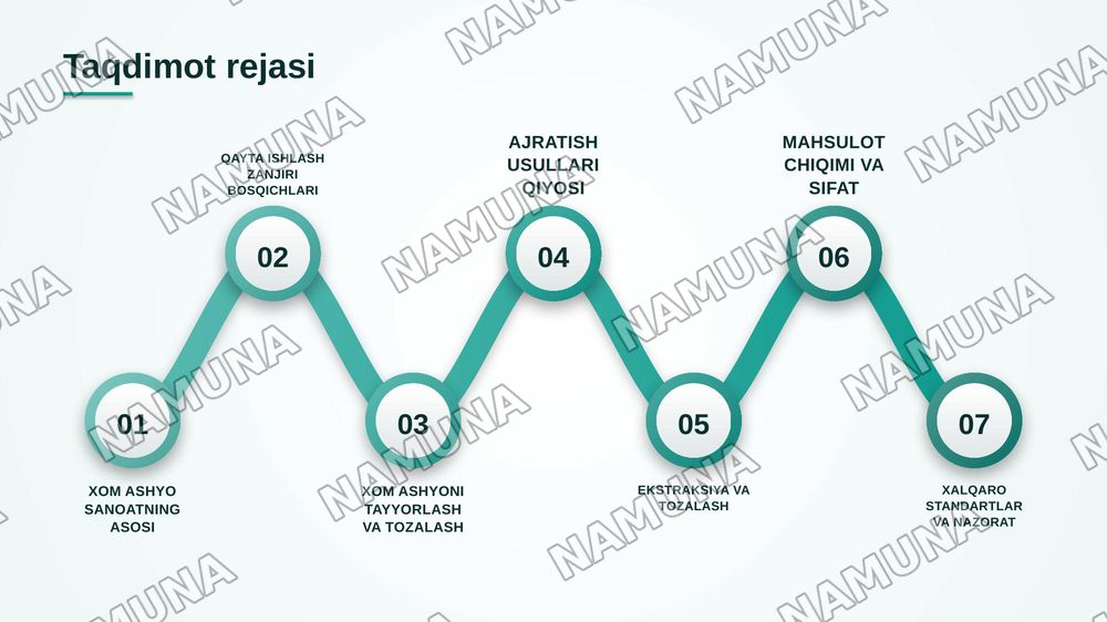 O'simlik xom ashyosini qayta ishlashning texnologik bosqichlari — zamonaviy taqdimot, 2-slayd