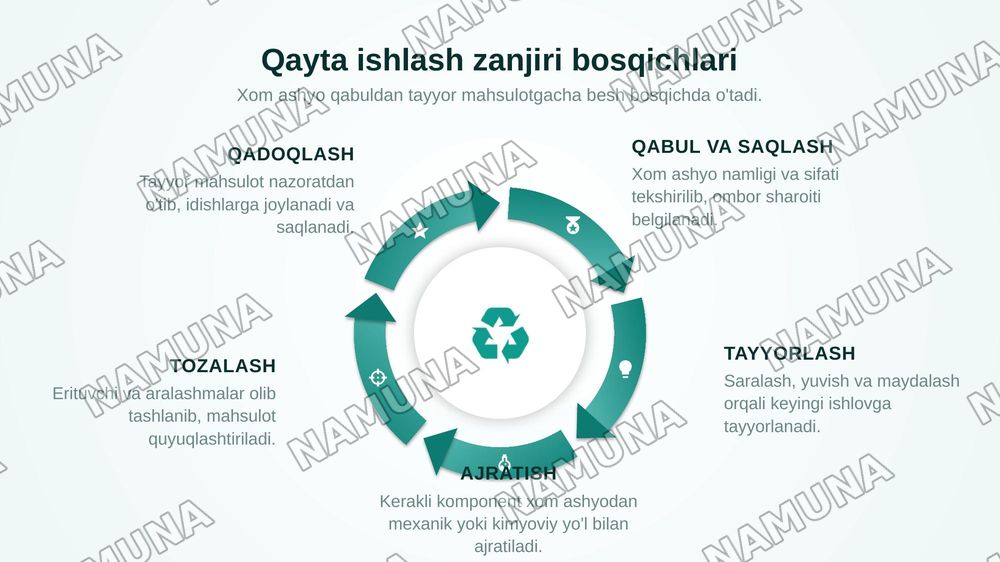 O'simlik xom ashyosini qayta ishlashning texnologik bosqichlari — zamonaviy taqdimot, 4-slayd