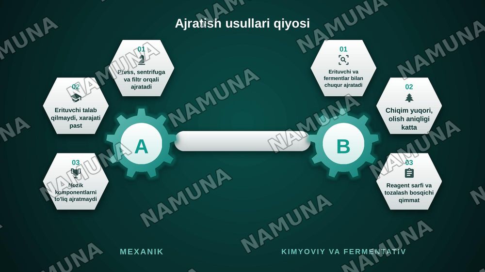 O'simlik xom ashyosini qayta ishlashning texnologik bosqichlari — zamonaviy taqdimot, 6-slayd
