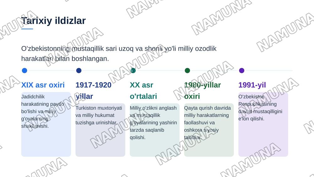Mustaqillik oliy qadriyat — zamonaviy taqdimot, 4-slayd