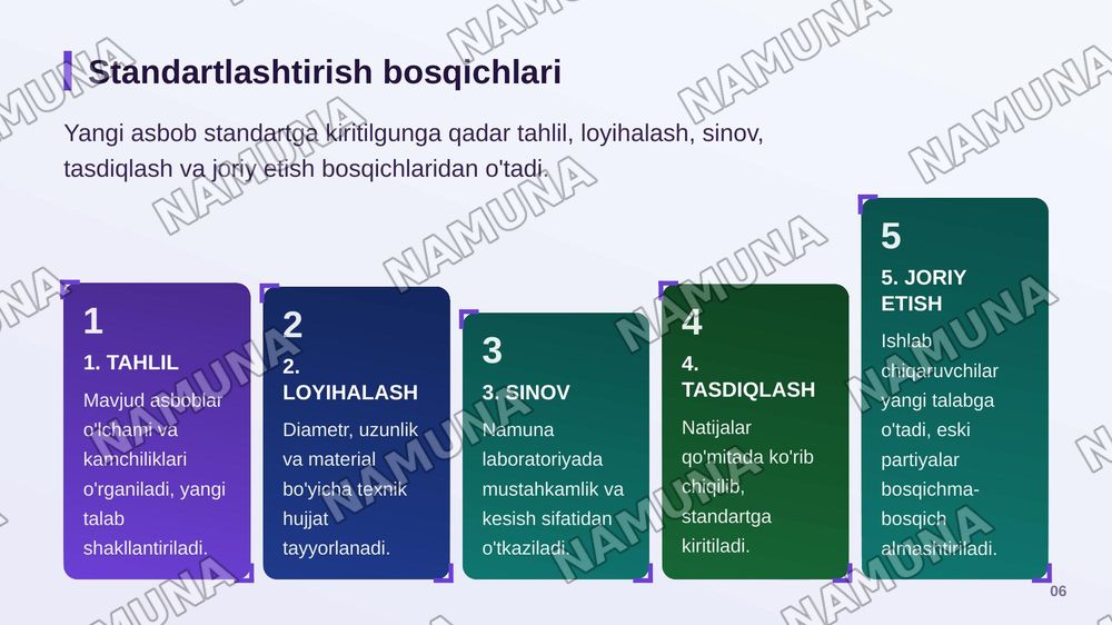 Rotasion Asboblarning Standartizatsiyasi — zamonaviy taqdimot, 7-slayd