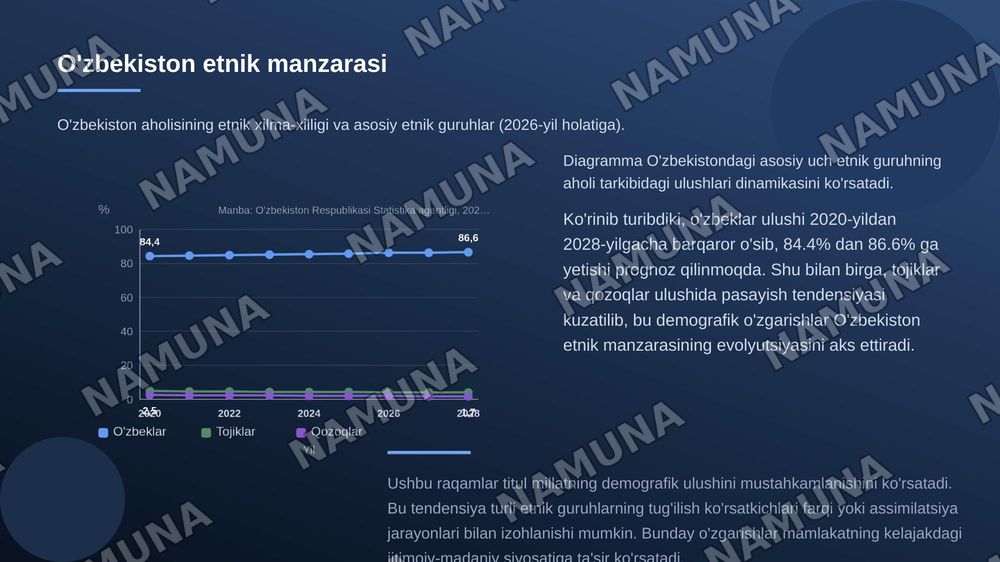 Aholining etnik tarkibi — zamonaviy taqdimot, 5-slayd