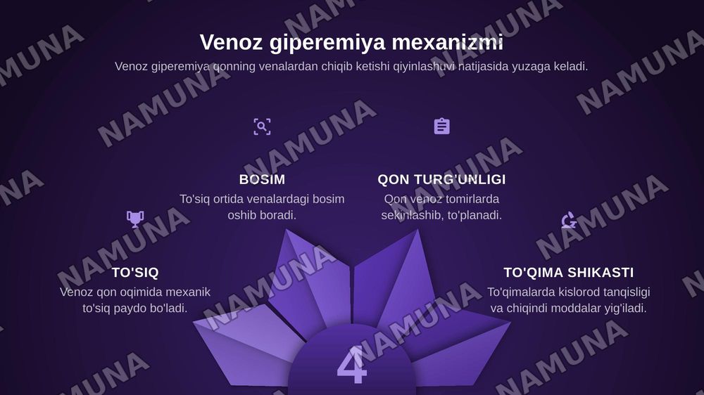 Arterial va venoz giperemiya — zamonaviy taqdimot, 7-slayd