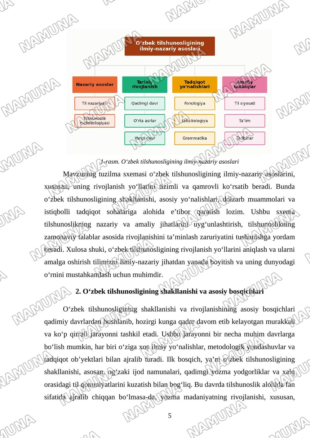 Oʻzbek tilshunosligi va uning rivojlanish yoʻllari — mustaqil ish, 5-varaq