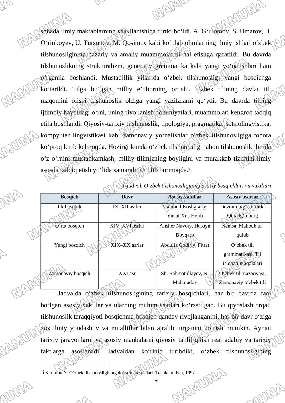 Oʻzbek tilshunosligi va uning rivojlanish yoʻllari — mustaqil ish, 7-varaq
