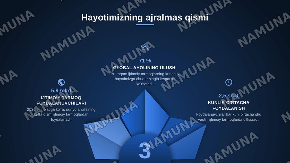 Ijtimoiy tarmoqlar — zamonaviy taqdimot, 3-slayd