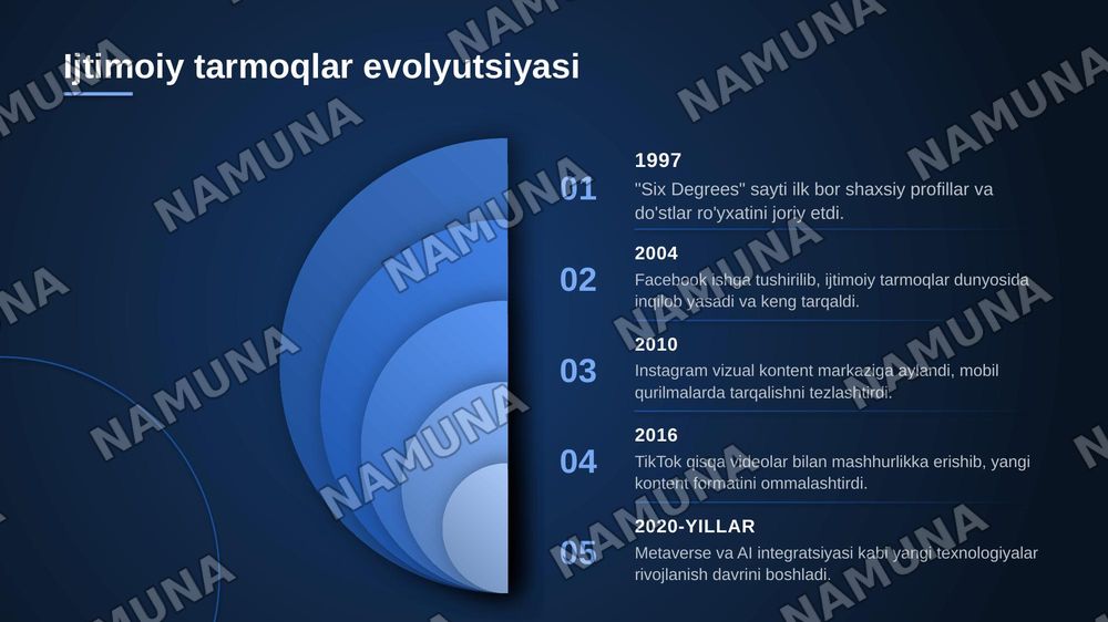 Ijtimoiy tarmoqlar — zamonaviy taqdimot, 4-slayd