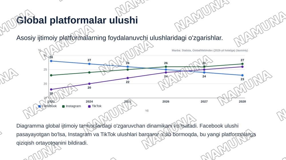 Ijtimoiy tarmoqlar — zamonaviy taqdimot, 5-slayd