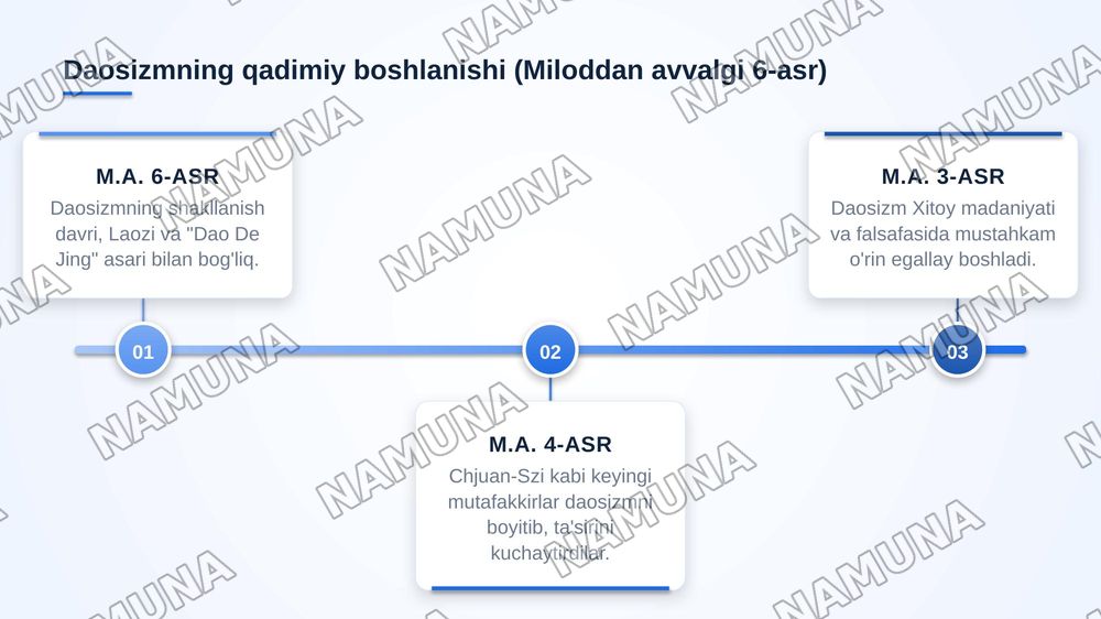 Daosizm — zamonaviy taqdimot, 4-slayd